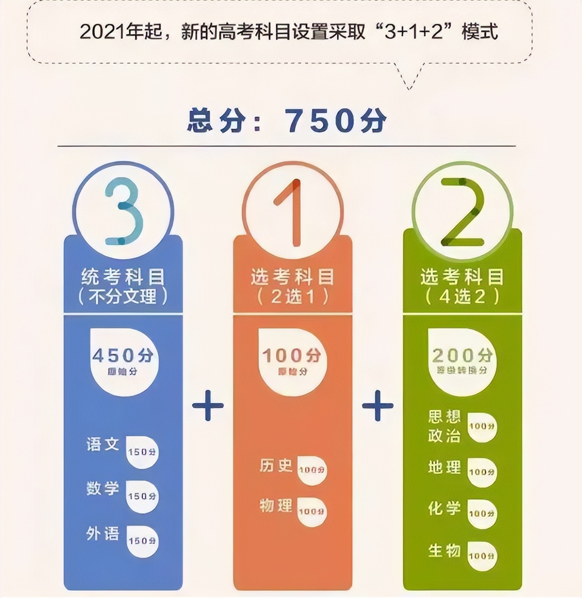 新高考落地后，2门学科成功坐上“冷板凳”，老师也面临职业危机