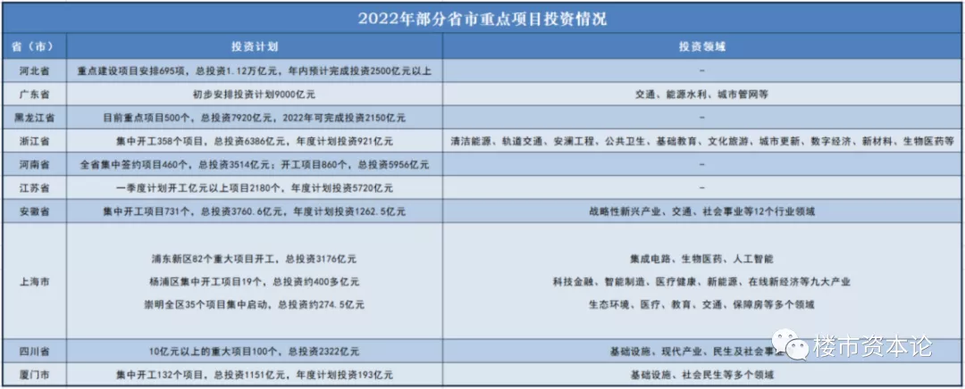 3萬億基建潮來襲，榮盛前瞻布局威力彰顯