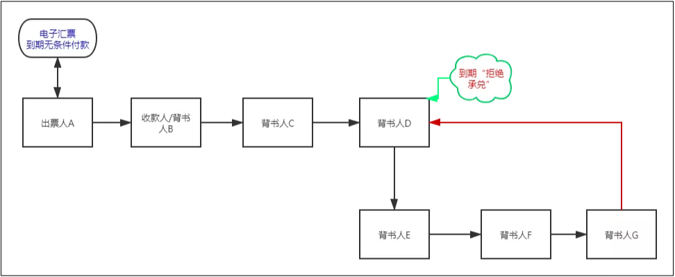 匯票跳票后，企業(yè)應(yīng)該怎么辦？看真實(shí)案例怎么說(shuō)