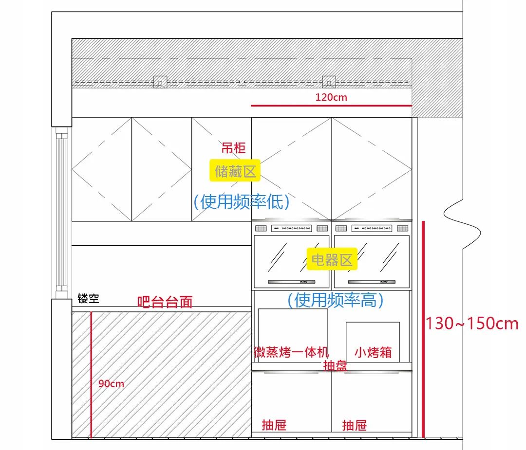 橱柜、衣柜尺寸标准是这样！据说装修的都收藏了