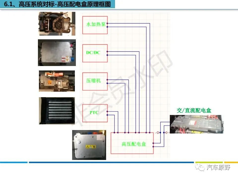 特斯拉Model S 拆解分析