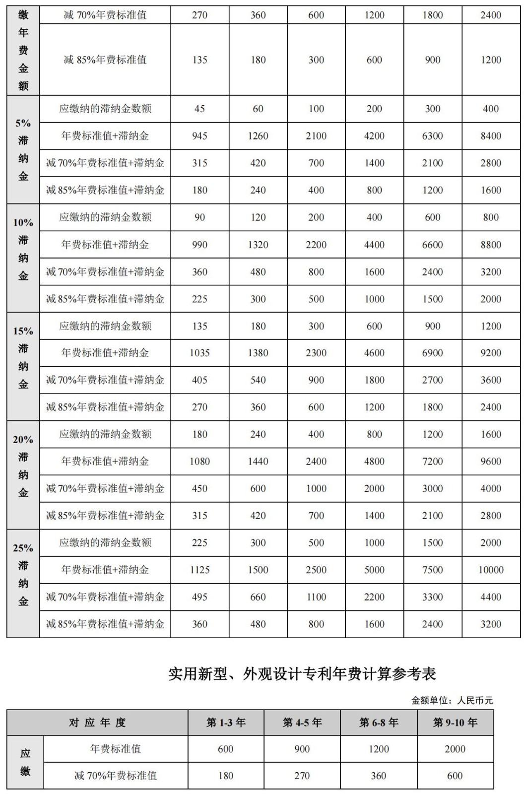 专利缴费,专利缴费怎么交