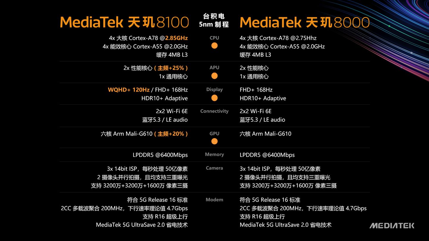 骁龙778g参数图片