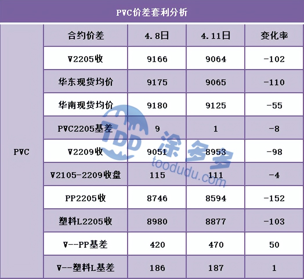 PVC：期货盘面跳水进一步走弱，利空持续发酵，现货价格重心下移