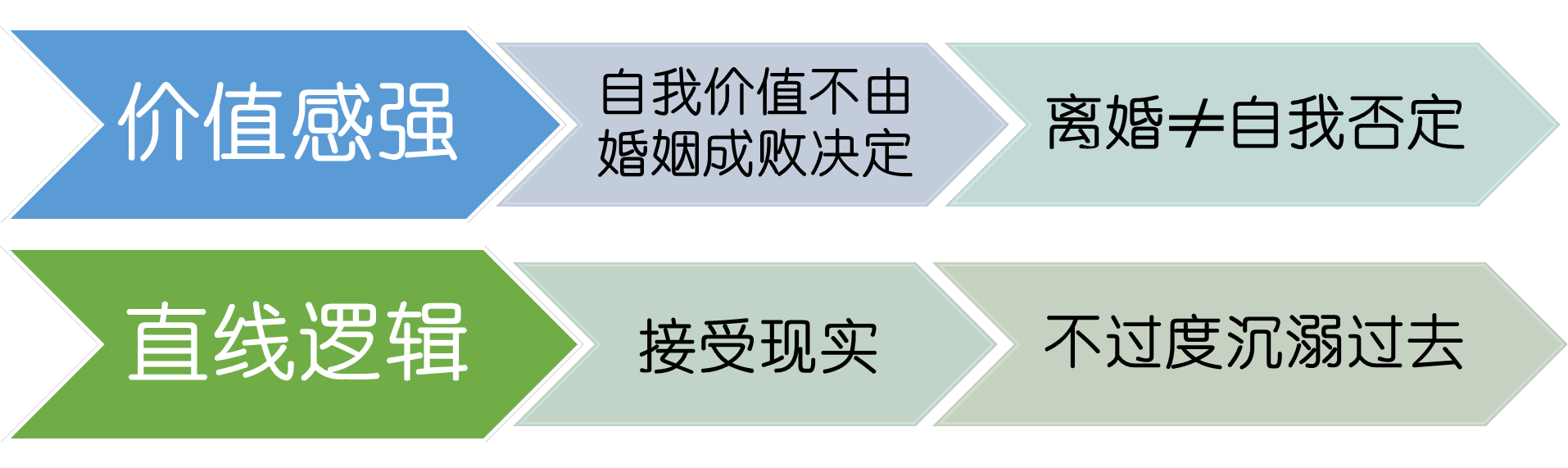 想离婚？先看看自己是否满足这几个条件