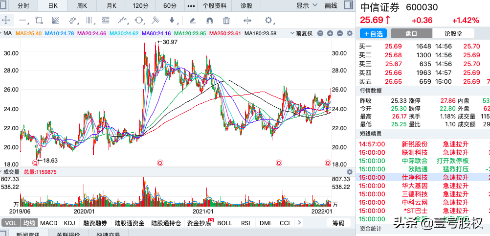 A股：2021年净利润最高的十只股票，最高日赚2.5亿