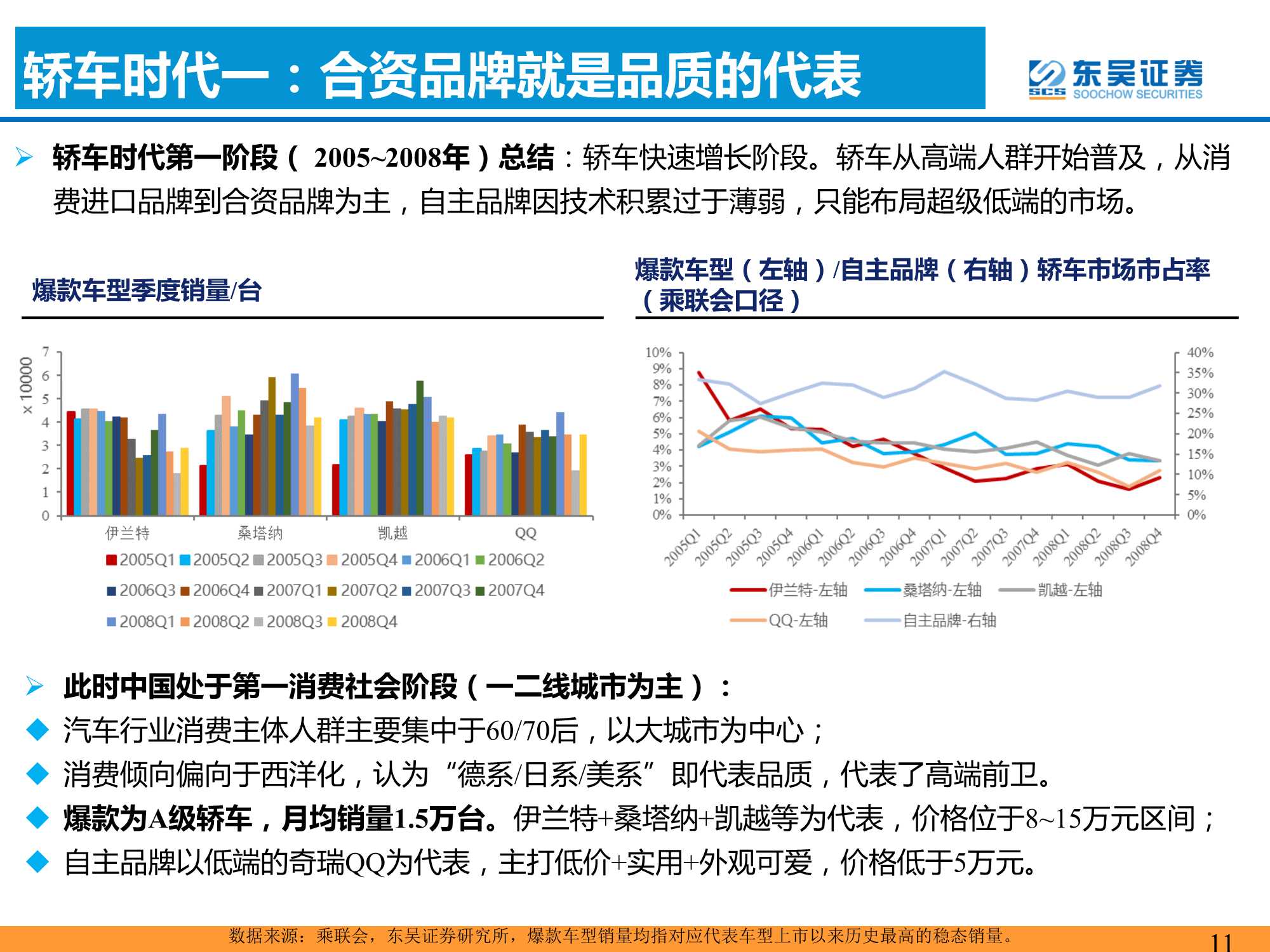 汽车与零部件行业：爆款车型的分析框架