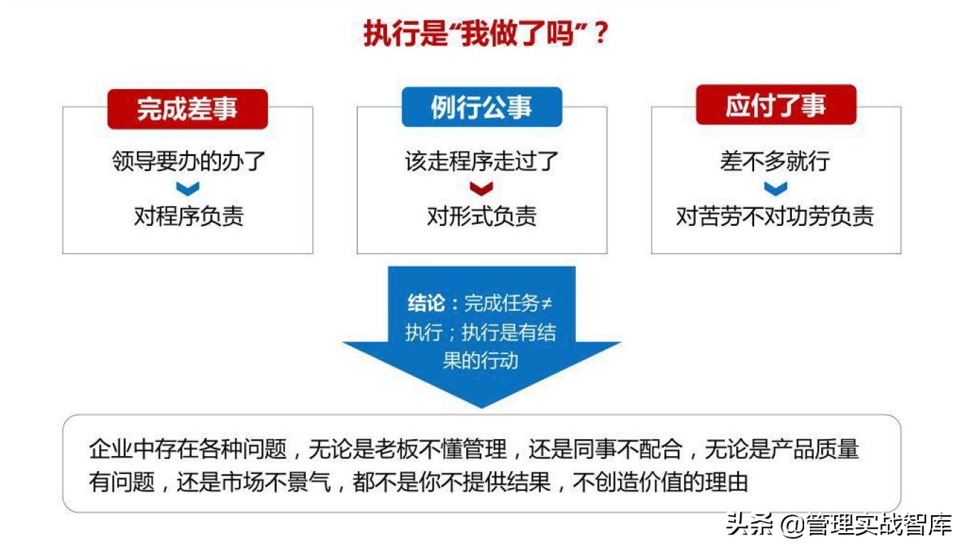 铸造战略执行力的三大要素，助你打造高绩效团队