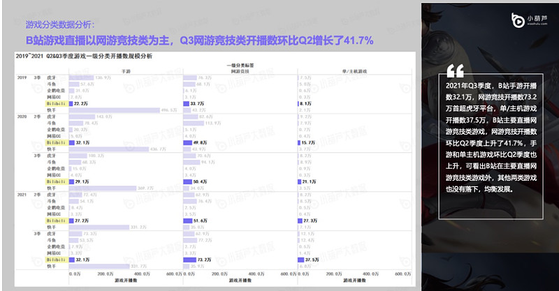 从冯提莫到菠萝赛东：斗鱼掉队，B站收割