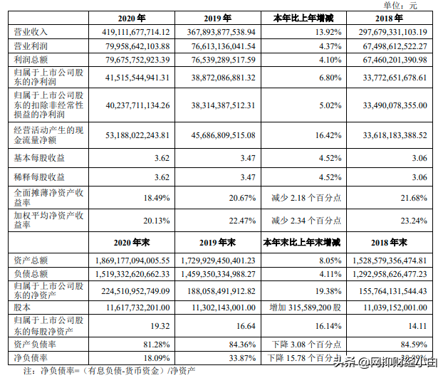中国十大房地产企业（上）