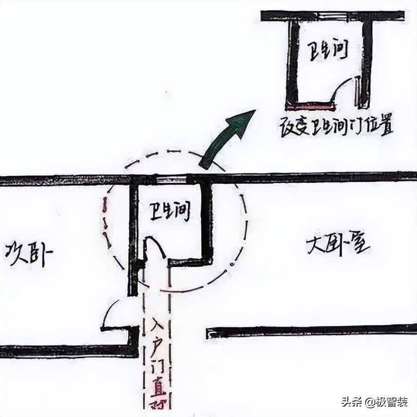 卫生间和家里门相对怎么办？