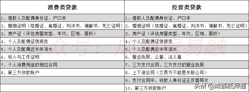 房屋抵押贷款如何办理，具体有哪些流程？