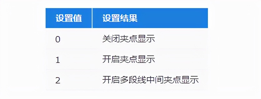 CAD如何開啟和調(diào)整夾點？一起學(xué)起來