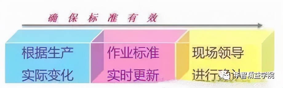 「标杆学习」5个步骤，建立标准化作业流程体系