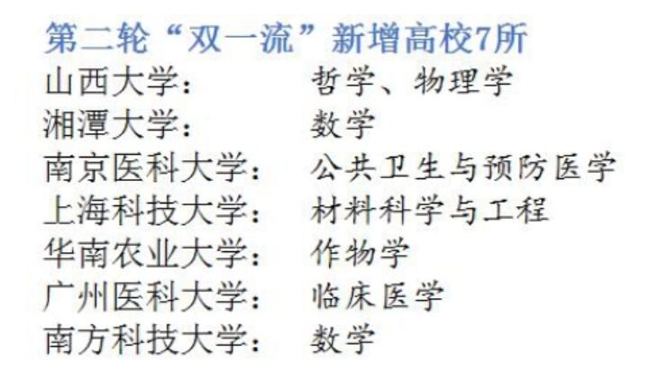 “双一流”高校最新名单出炉，新增7所高校，南方科技大学成黑马
