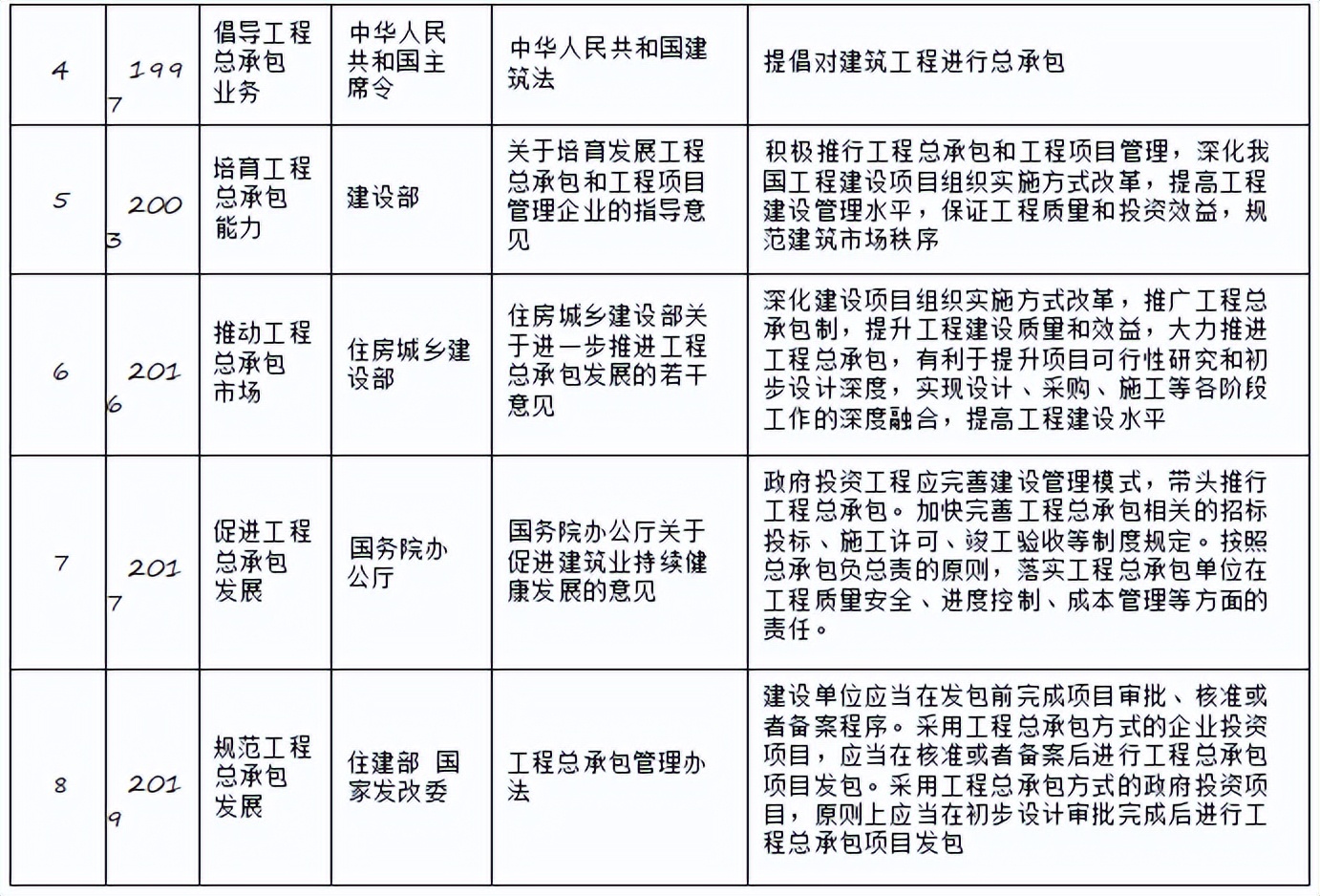 以投资管控为主线的全过程工程咨询在EPC总承包项目中的应用