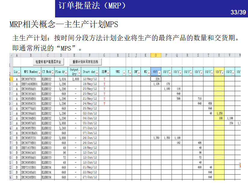 一文看懂：仓储管理中的库存控制方法 