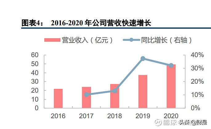 华致酒行研究报告：强渠道与强品牌合一，酒水流通龙头持续高增长