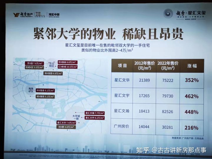 2022年番禺区大学城唯一可入手国企宜居楼盘「越秀*星汇文玺」