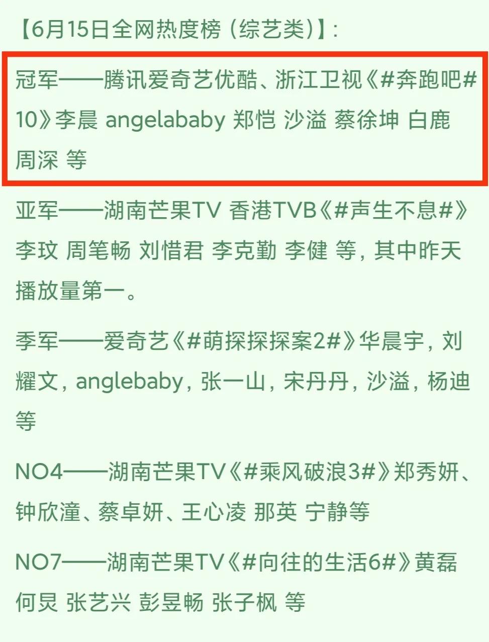 全网热度丨《梦华录》《奔跑》分别夺冠，湖南周播剧多项数据第一