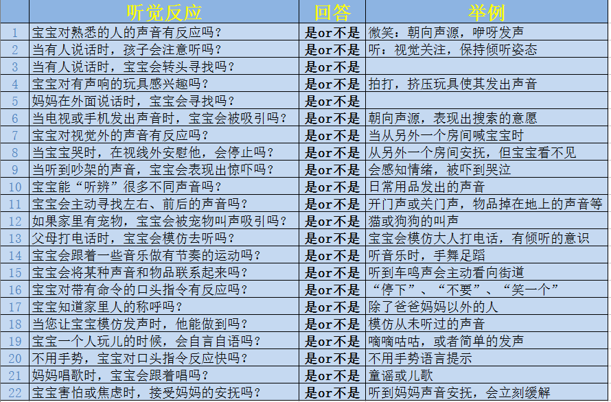 聋儿也能在网上做语训？别不信，满足三个评估即可