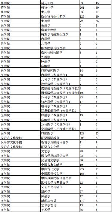 建议收藏！南开大学考研难度分析