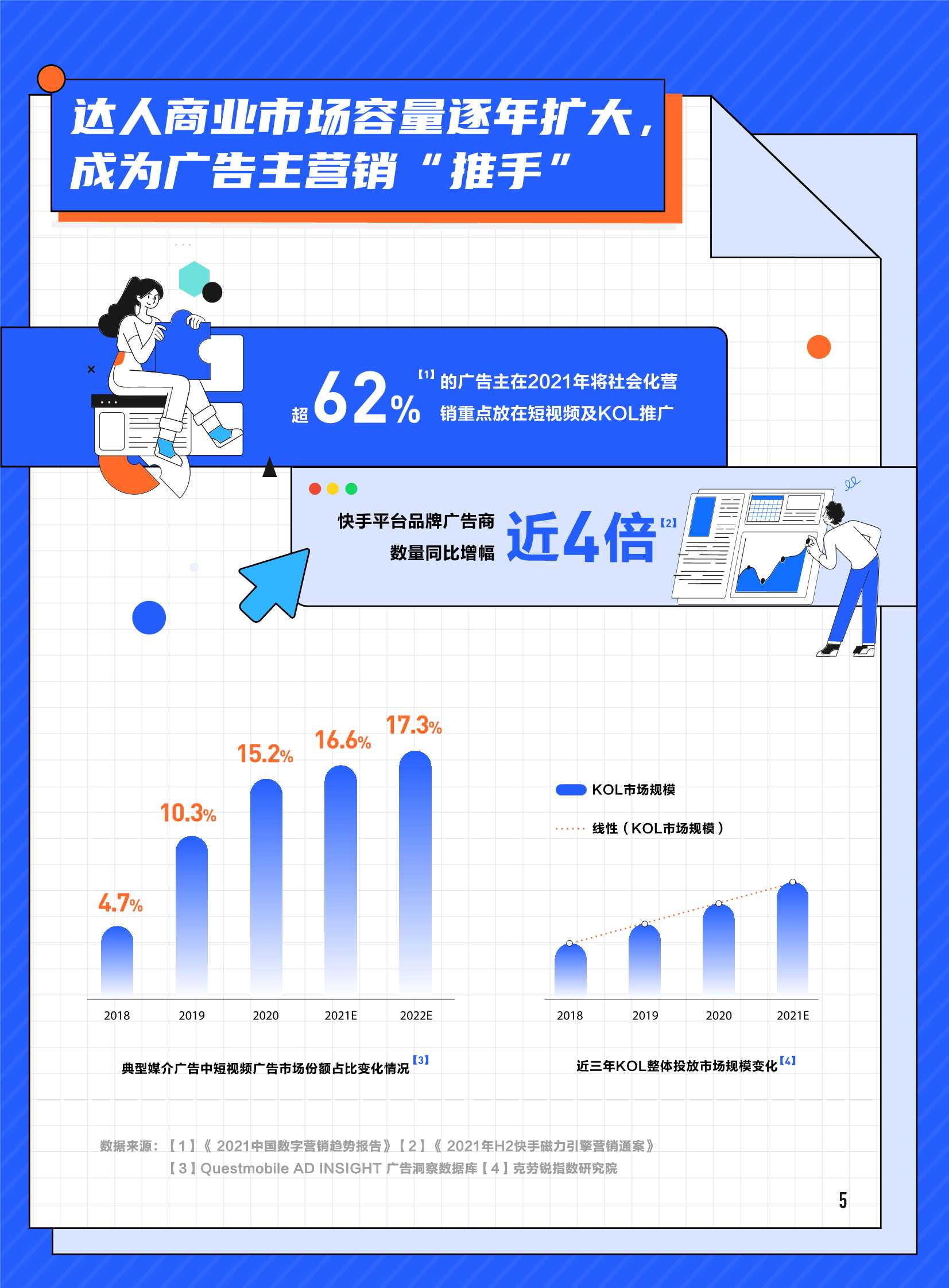 快手新市井·达人商业价值白皮书（磁力引擎&克劳锐）