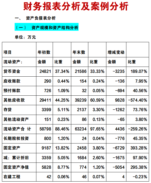 2022年企业财务报表分析及各项指标分析（完整版），收藏价值极高