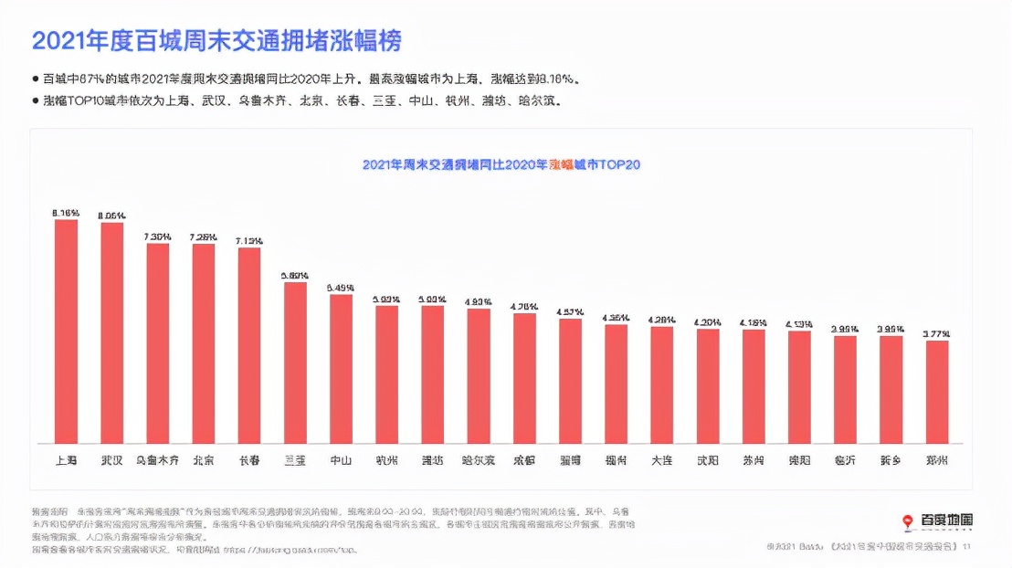 百度地图发布年度中国城市交通报告，近七成城市通勤高峰拥堵缓解