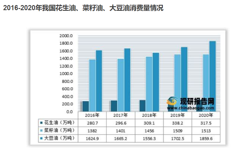 油莎豆农业：千亿级的豆类食品赛道，谁是下一个领跑者？