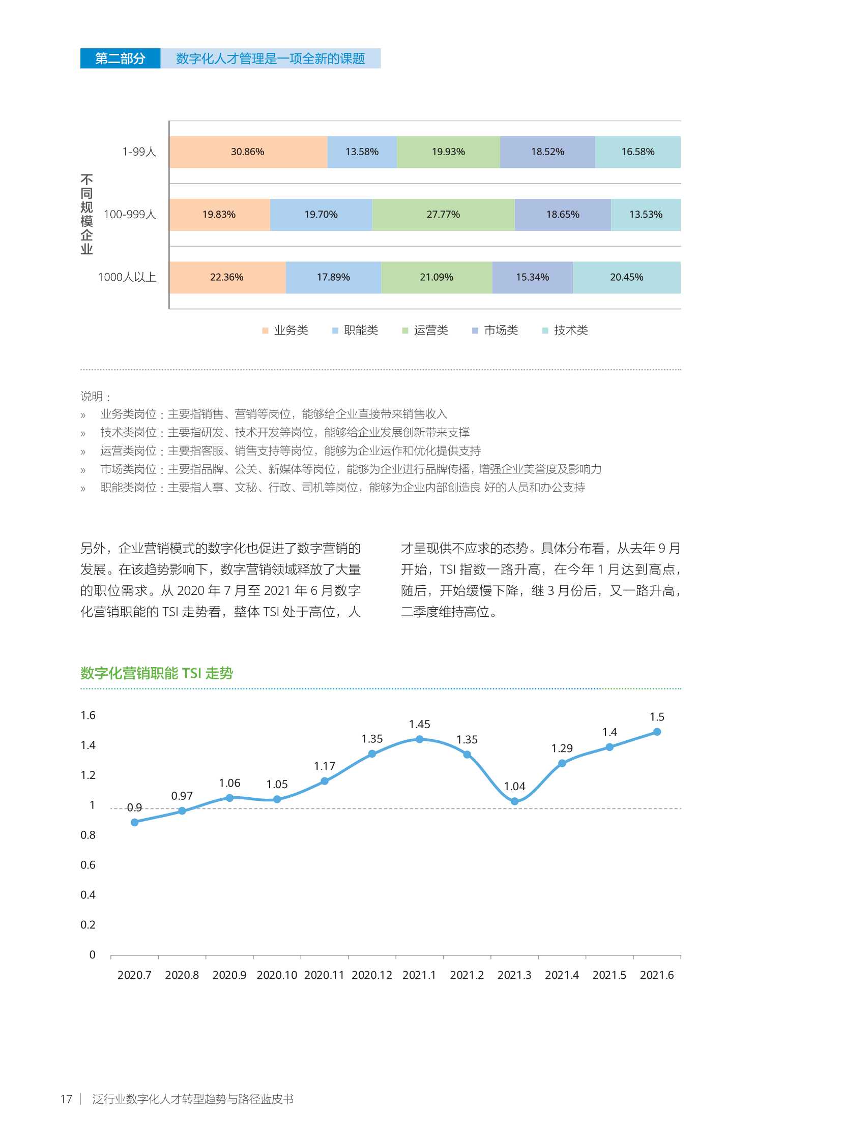 华为发布《泛行业数字化人才转型趋势与路径蓝皮书》