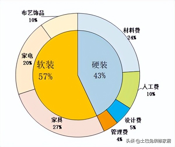 2022年装修全流程保姆级解读（含各种避坑攻略）