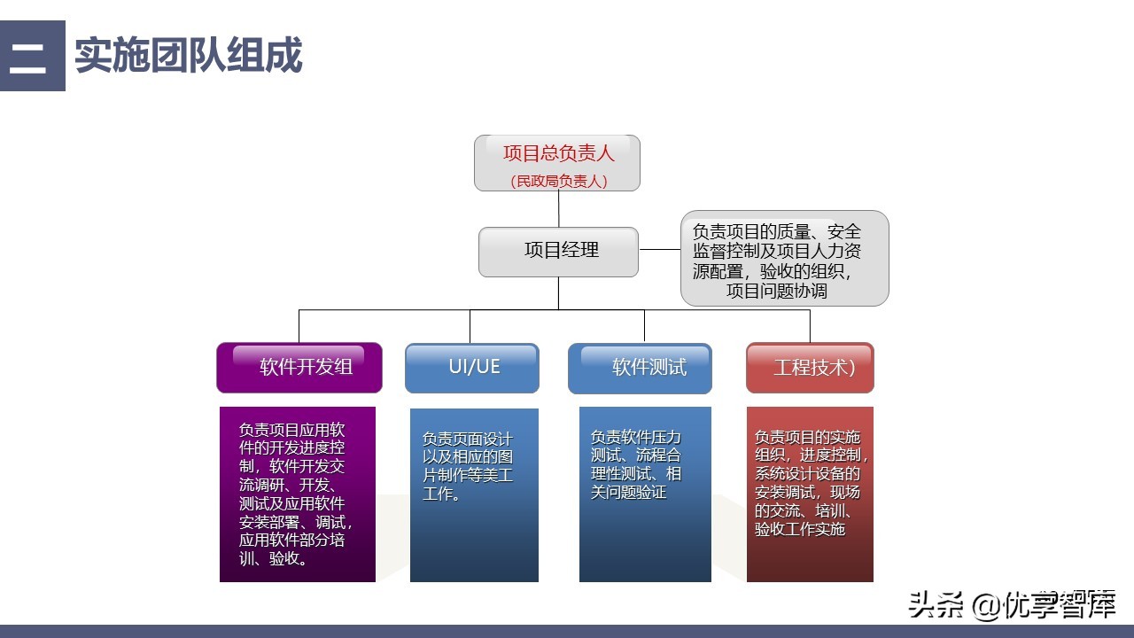 中科恒运智慧民政大数据云服务平台建设方案（39页PPT）