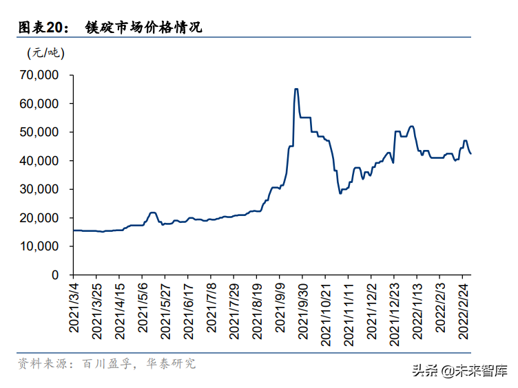 西部超导研究报告：航空钛材龙头，多极发力驱动高成长