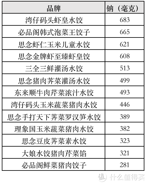 测评 | 一次吃了13款水饺，终于找到速冻水饺之王！还有选购攻略
