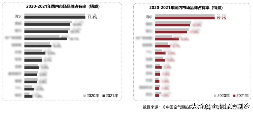 海尔清洁能源解决方案，引领低碳新浪潮