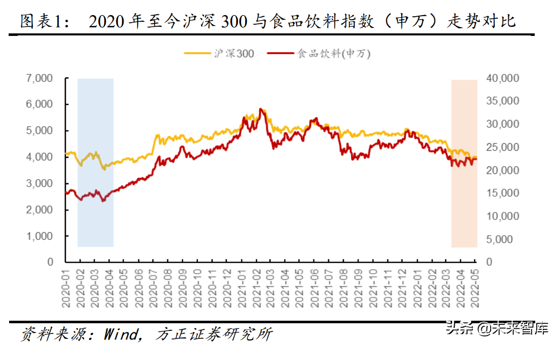 食品饮料行业专题报告：新常态下的食品饮料投资新指南