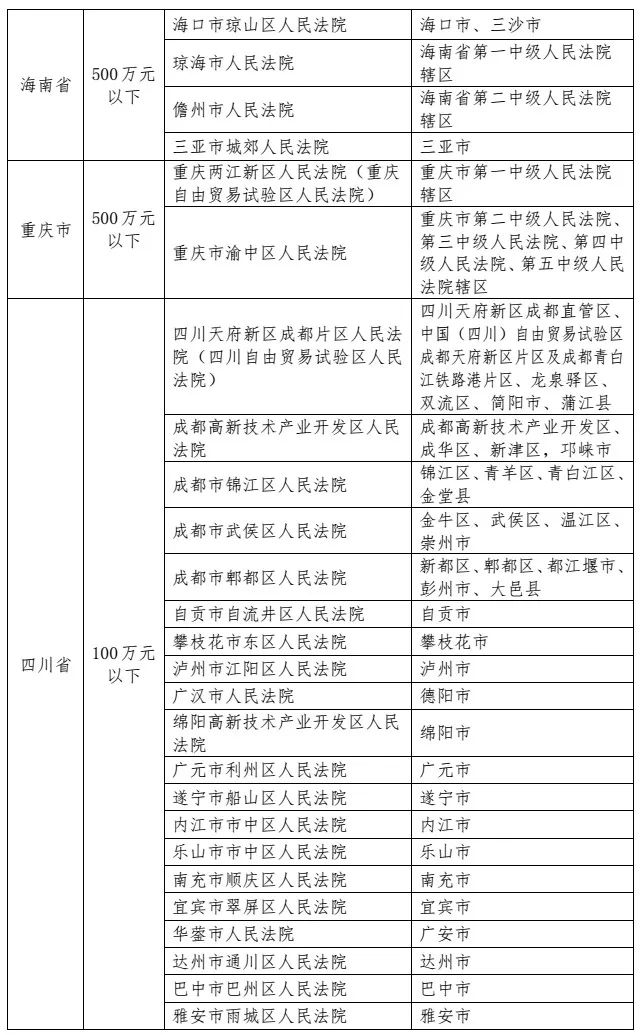 最高人民法院发布《关于第一审知识产权民事、行政案件管辖的若干规定》及配套文件