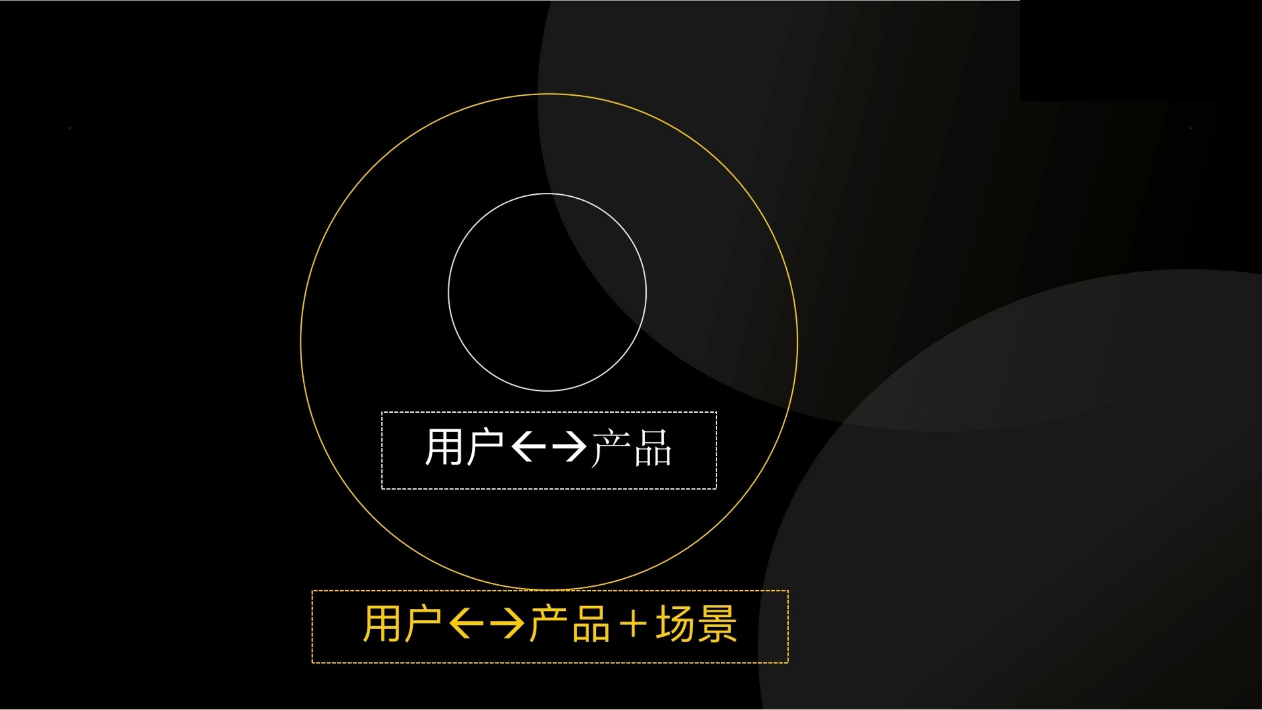 用户任务3步法：读懂用户心理和大脑（干货满满，建议收藏）