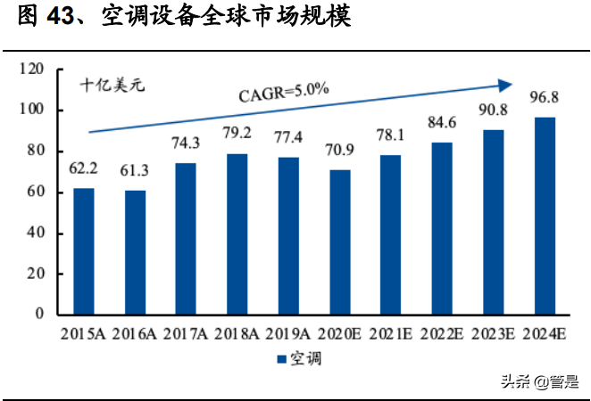 家电行业之海尔智家研究报告