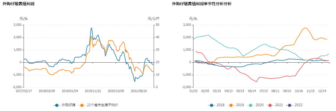 牛钱生猪日报2022.3.15