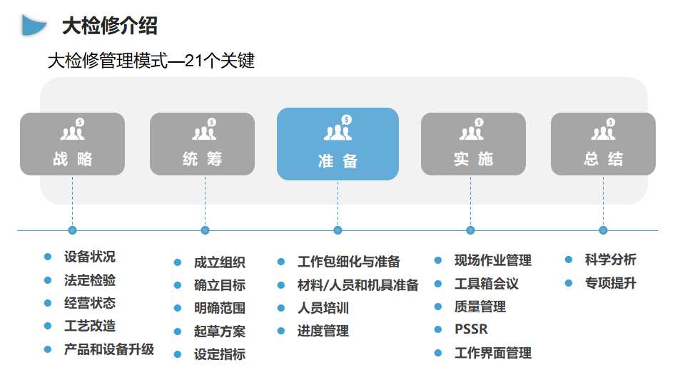 企业大检修安全管理培训（55页）