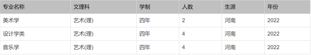 2118世界杯葡萄牙(北京印刷学院、石河子大学、西安外国语大学2022本科招生计划)