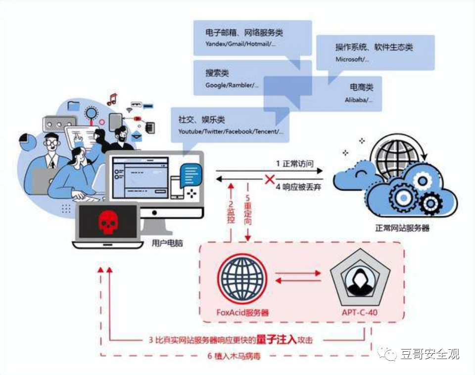 只要使用社交平台美国就在盯着你！信源密信构建即时通讯安全底座