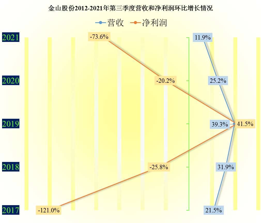 预亏18亿的金山股份并不做软件，2021年供热、发电行业确实难搞
