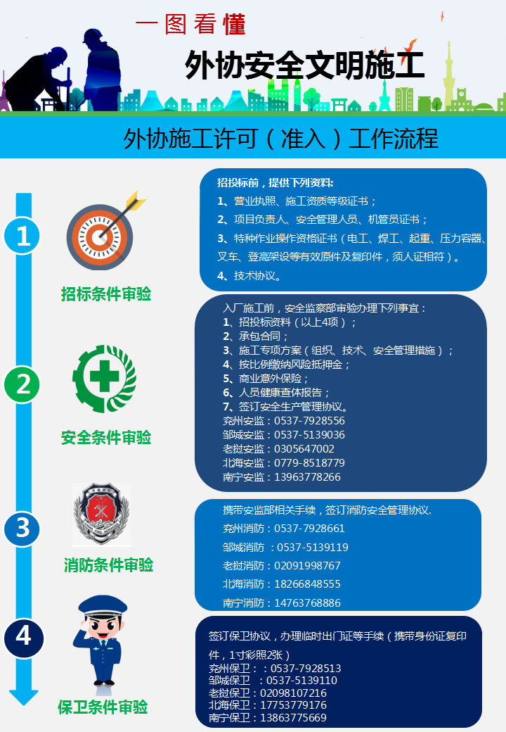 企业安全风采展示 | 山东太阳纸业股份有限公司