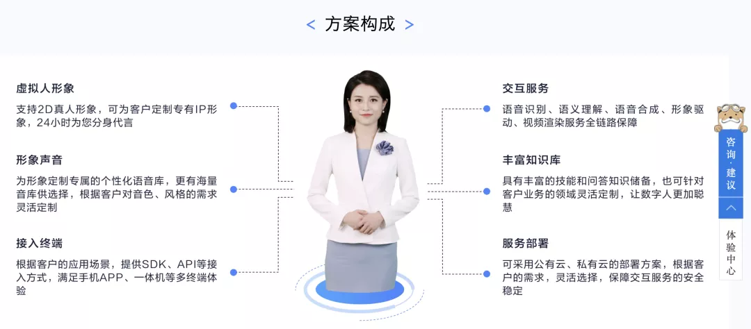 养一个“虚拟人”要花多少钱?它又能为你赚多少?