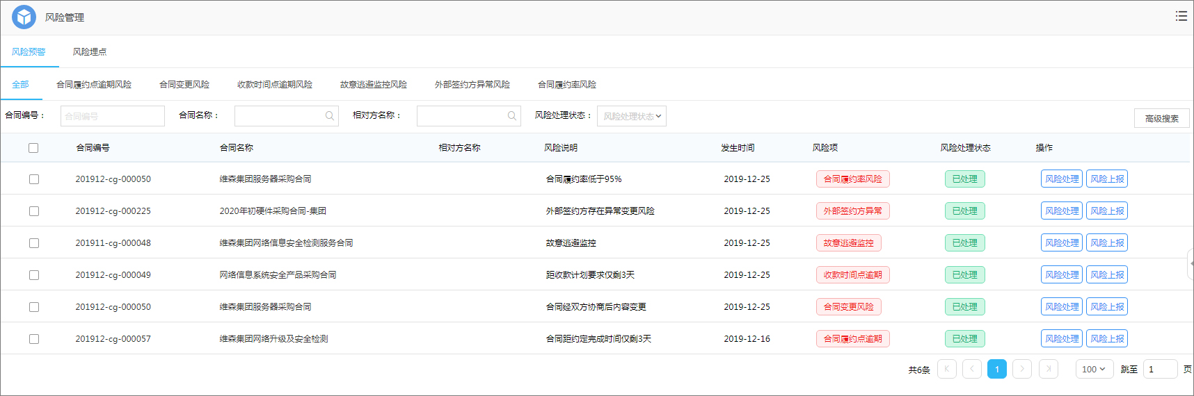 合同簽署前、履行中面臨的這些風險挑戰，泛微為您有效防范和規避