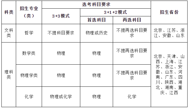 权威发布 | 东南大学2022年强基计划招生简章