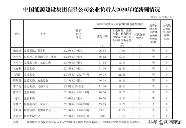 中国央企高管年薪有多少钱工资？(国家公布央企负责人薪酬)